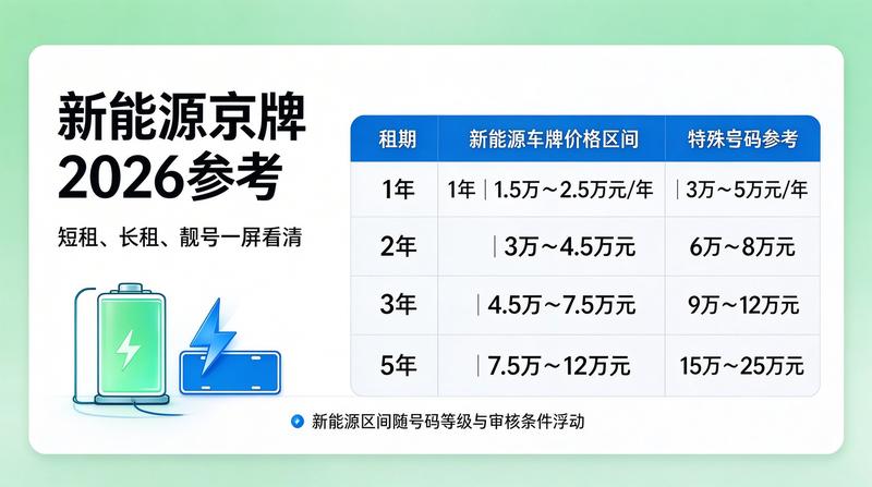 京牌交易风险提示